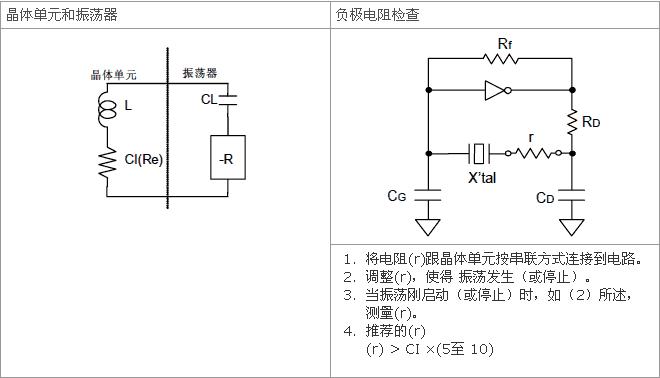 注意事項(xiàng)-振蕩補(bǔ)償.png