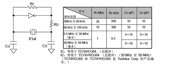 振蕩回路參數設置參考.png